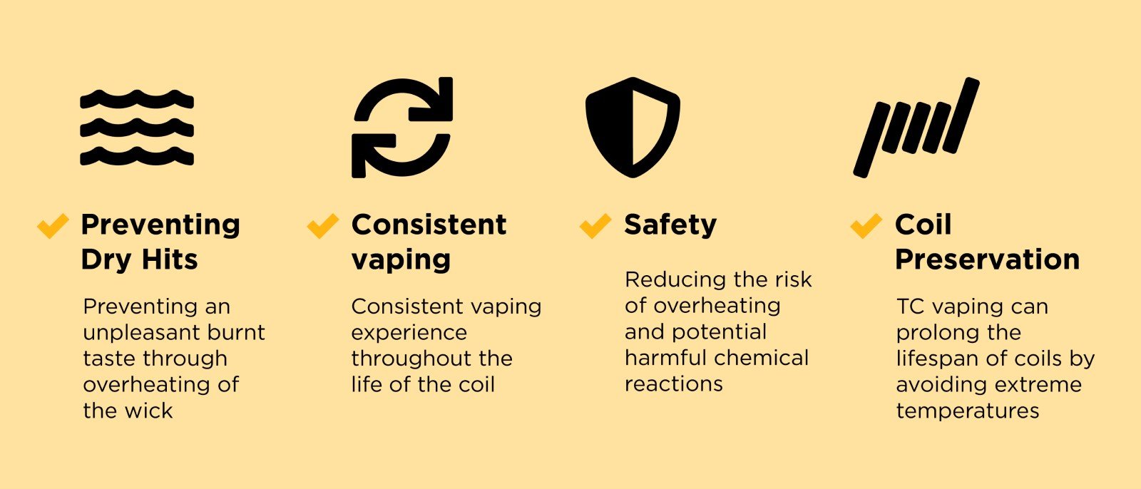 What is Temperature Controlled Vaping Vuse UK